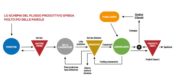 20180328 incas corpo